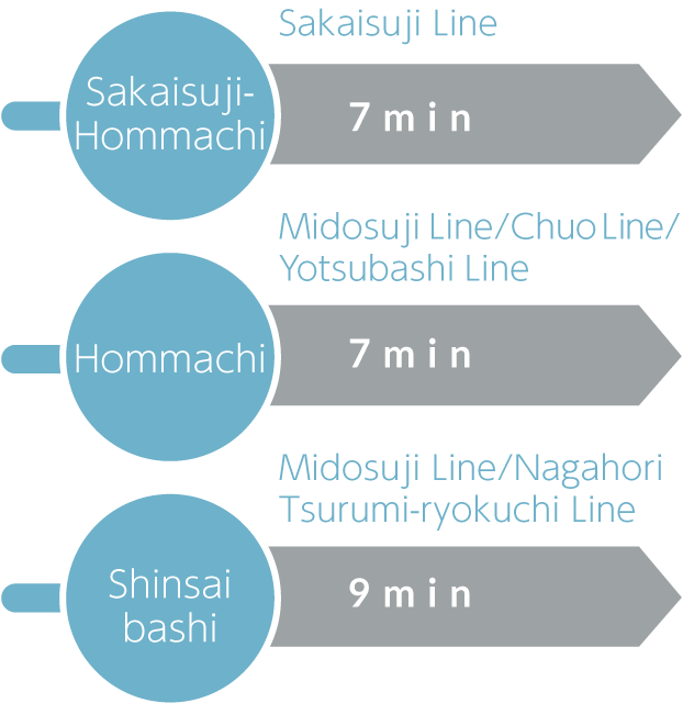 Sakaisuji Line Sakaisuji-Hommachi 7min on foot・Midosuji Line/Chuo Line/Yotsubashi Line Hommachi 7min on foot